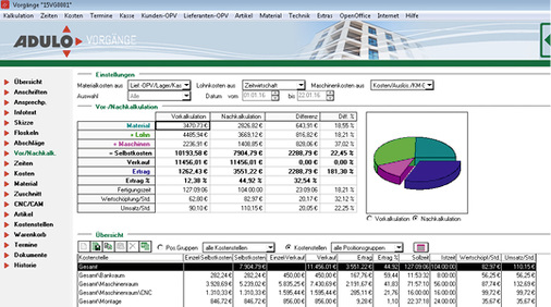 
Adulo EASY /plus – Die Nachkalkulation
