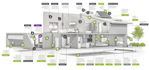 



Die Übersichtsgrafik zeigt deutlich, dass das Thema Smart Home wesentlich mehr bedeutet, als nur Rollladen, Raffstoren und Markise zu steuern. Das bedeutet für den R+S Handwerker aber auch über den Tellerrand hinauszuschauen.
