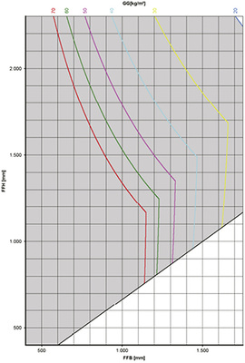 <p>
Bild 3: Beispiel eines Anwendungsdiagramms für einen definierten Beschlagstyp
</p>