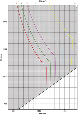 
Bild 3: Beispiel eines Anwendungsdiagramms für einen definierten Beschlagstyp
