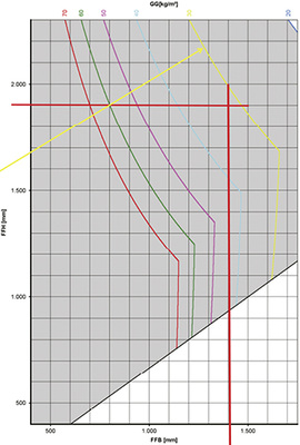 
Bild 4: Zulässiger Fensterflügel mit 30 kg/m
2
 Glasgewicht
