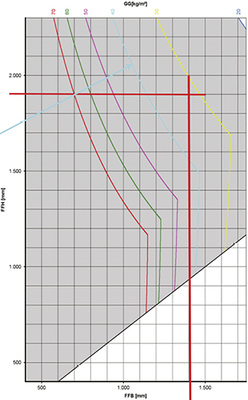 
Bild 5: Nicht zulässiger Fensterflügel mit 40 kg/m
2
 Glasgewicht
