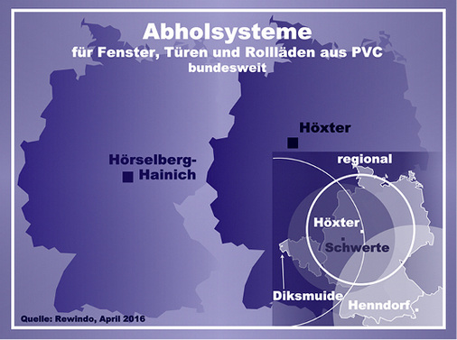 
Rewindo-Recycler mit bundesweiter Reichweite: Veka Umwelttechnik (l.), Tönsmeier Kunststoffe (r.) und regionale Partner (kleine Karte).

