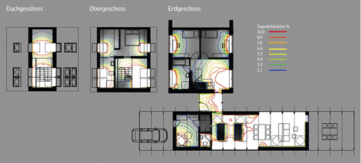 <p>
Mit dem „Daylight Visualizer“ können Architekten und Planer die Tageslichtsituation innerhalb von Gebäuden analysieren. 
</p>