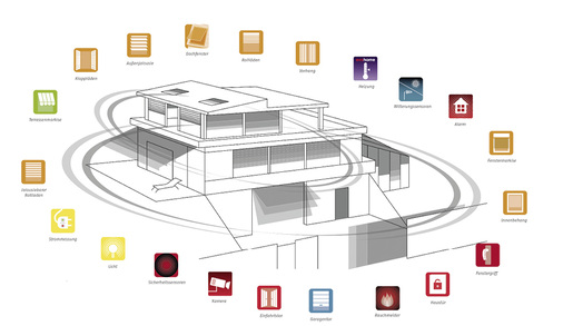 
Sonnenschutz mit einem erweiterten Wirkungskreis heißt das Konzept bei den meisten Herstellern von Antrieben und Steuerungen. Ob das in Zukunft ausreichend ist, wird sich zeigen. 




