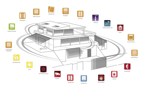 <p>
Sonnenschutz mit einem erweiterten Wirkungskreis heißt das Konzept bei den meisten Herstellern von Antrieben und Steuerungen. Ob das in Zukunft ausreichend ist, wird sich zeigen. 
</p>

<p>
</p> - © Foto: Somfy


