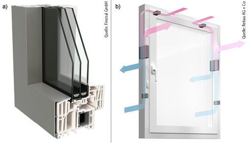 <p>
Bild 4 a: Integralfenster mit Aluminium-Vorsatzschale; b: Beispiel eines in das Fensterprofil integrierten Lüftungssystems
</p>