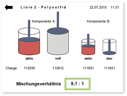 
Der Sealant Inspector überwacht unter anderem die Sekundär-Versiegelungsanlagen bei der Isolierglas-Fertigung.
