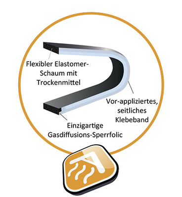 <p>
Thermoflex-Spacer von Thermoseal
</p>