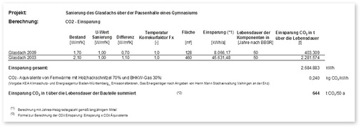 Lohnt sich eine Glasdachsanierung?