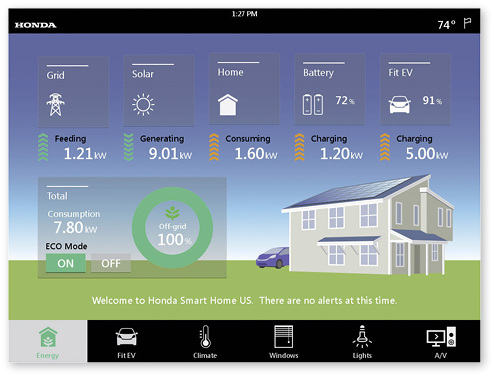 <p>
</p>

<p>
Je nach Anbieter und Hersteller der App kann das ganze Energiemanagement eines Hauses per Smartphone etc. gesteuert werden.
</p> - © Foto: Honda Smart Home

