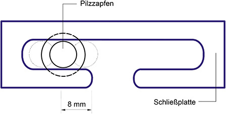 <p>
Bild 2: Der Eingriffspunkt des Pilzzapfens in das Schließstück [5]
</p>