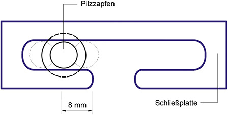
Bild 2: Der Eingriffspunkt des Pilzzapfens in das Schließstück [5]

