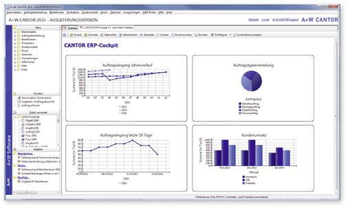 
In München zeigt A+W Cantor unter anderem, was eine vollständig integrierte ERP-Lösung für Bauelemente-Hersteller bieten sollte.
