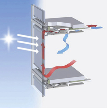 <p>
</p>

<p>
Die Abluft wird nicht an der Decke abgesaugt, sondern durch den Spalt zwischen Verglasung und raumseitig angebrachtem, ZIP-gefuhrten Rollo geleitet.
</p> - © Foto: Warema

