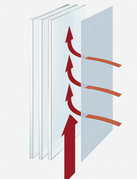 



Je nach Gewebeart wird die raumseitige Luft mit abgesaugt, um die Oberflächentemperatur zu senken. 
