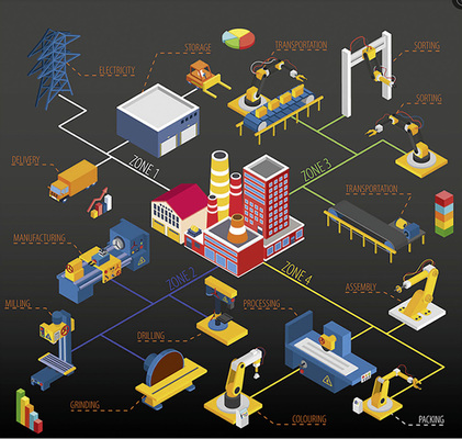 
Industrie 4.0 ist keine Revolution, sondern eine Evolution: Viele Fensterproduzenten bemerken gar nicht, dass diese bereits im vollen Gange ist, beziehungsweise die Voraussetzungen dafür bereits im Betrieb vorhanden sind.
