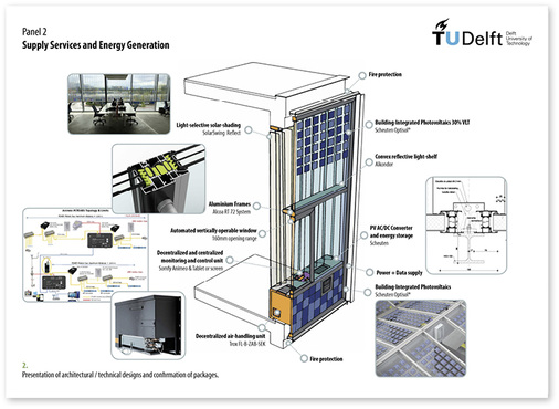 <p>
</p>

<p>
Die Intergration von Gebäudetechnik in die Fassade sowie neue Instandhaltungs-Services sind zentrale Elemente beim Fassaden-Leasing.
</p> - © TU Delft

