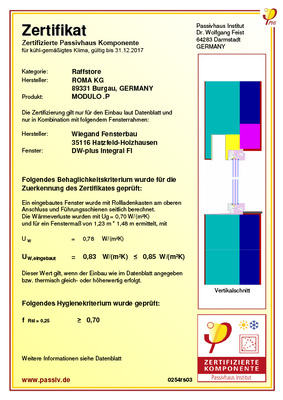 <p>
</p>

<p>
Zertifkate für kombinierte Produkte wie Fenster mit ZIP, Rollladen oder Raffstore schaffen für den Architekten Klarheit bei der Planung.
</p> - © Wiegand Fensterbau

