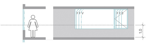 



01: 1-Meter-Regel: Absturzhemmung durch Verbund-Sicherheitsglas (V) und Personenschutz durch Sicherheitsglas (S)
