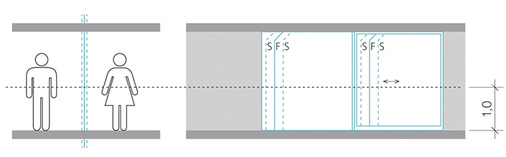 <p>
</p>

<p>
02: 1-Meter-Regel: Personenschutz durch Sicherheitsglas (S); z. B. bei Festverglasungen sowie beiHebeschiebe-, Schiebe- und Fenstertüren 
</p> - © SIGAB

