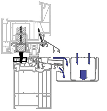 



Im Schnittbild gut zu erkennen: Die absenkbare Bodendichtung.
