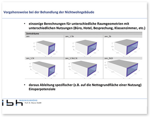 



Bei der Vorgehensweise zur Behandlung der Nichtwohngebäude wies Dr. Schlitzberger auf die einzonigen Berechnungen für unterschiedliche Raumgeometrien hin.
