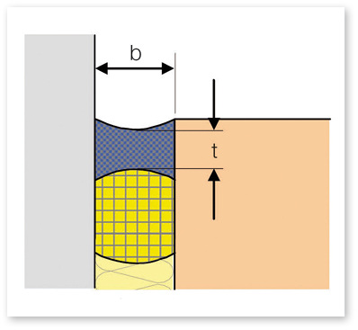 <p>
Abb. 3: Grundsätze für den fachgerechten Einbau von Dichtstoffen in Bauteilanschlussfugen
</p>

<p>
</p> - © Quelle: Leitfaden zur Montage

