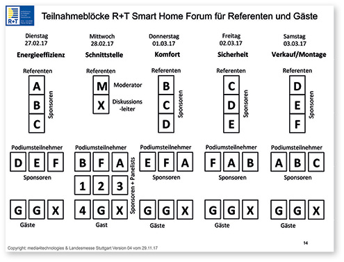 
Die Sponsoren teilen sich ihr tägliches Engagement mit kurzen Vorträgen und der Teilnahme an Diskussionsrunden zu den einzelnen Themenblöcken.



