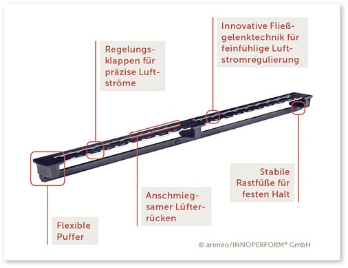 Der neue beschlagsunabhängige Fensterfalzlüfter arimeo mit neuartiger Fließgelenktechnik - © Innoperform GmbH
