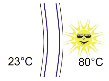 <p>
</p>

<p>
Dunkle Profile auf der Südseite können auch schon mal 80 °C warm werden und sich verkrümmen. Ultradur dagegen hat Dauergebrauchstemperaturen, die weit über 100 °C liegen. Es kann in einem Profil so einkonstruiertwerden, dass der Profilschrumpf verhindert werden kann.
</p> - © Grafik: Dr. Brockmüller

