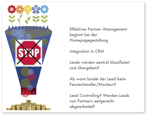 <p>
</p>

<p>
Darstellung eines Lead Management für einen Fensterhersteller
</p> - © Bild Interconnection Consluting

