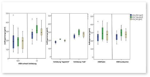 <p>
</p>

<p>
Bild 2: Probenpräparation für die chemische Analytik
</p> - © Grafik: HFA

