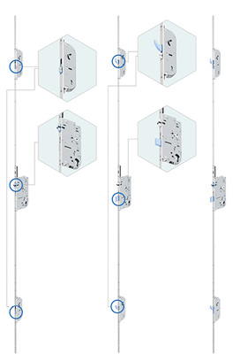 



Die 3-fach-Verriegelung des A-TS
