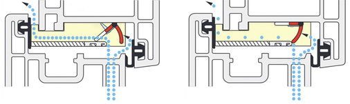 <p>
</p>

<p>
Die Funktionsweise des Regel-air: die linke Abbildung zeigt den Luftstrom bei geöffneter, die rechte bei geschlossener Klappe.
</p> - © Grafik: Regel-air Becks

