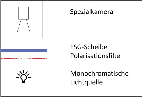 <p>
</p> - © Grafik: Dr. Thomas Schmidt / GLASWELT

