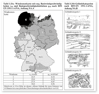 



Mit der Windzonenkarte und den Geländekategorien können entsprechende Anforderungen festgestellt werden.
