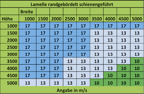 <p>
</p>

<p>
Die Nutzung der vier Tabellen des IVRSA unterliegt bestimmten Bedingungen. 
</p> - © Foto: IVRSA

