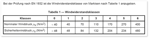 <p>
</p>

<p>
Eigentlich sollte es die große Änderung bei der Klassifizierung von Markisen sein, angewendet werden darf die Tabelle der Windwiderstandsklassen jedoch nicht. 
</p> - © Foto: Auszug Norm DIN EN 13561

