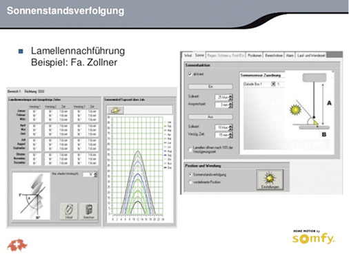 
Mit einer Lamellennachführung bei Raffstoren kann der Tageslichtkoeffizient und die Energieeffizienz eines Raffstores wesentlich verbessert werden.



