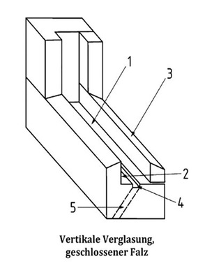 



Glasfalzentwässerung nach DIN EN 12488
