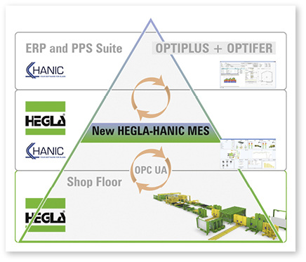 <p>
</p>

<p>
Die neue Hegla-Hanic GmbH wird selbstständiges Unternehmen innerhalb der Hegla-Gruppe.
</p> - © Foto: Hegla

