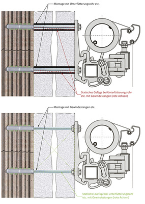 



Abstandsmontagen, mit Sicherheit eines der ganz großen Probleme bei der Markisenbefestigung. Das Schlimme daran ist, dass man die Befestigung nach der Montage der Markise nicht mehr sieht.

