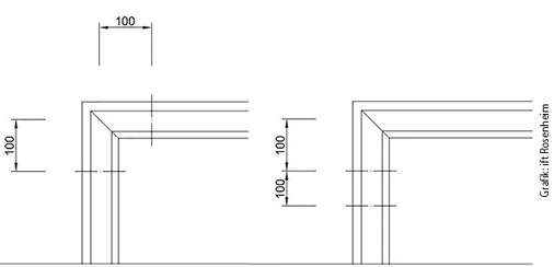 
Gruppenbefestigungen zur besseren Lastabtragung bei „punktuell auftretenden Lasten“ (l.: Symmetrische Gruppenbefestigung, r.: Doppelbefestigung am Scherenlager)
