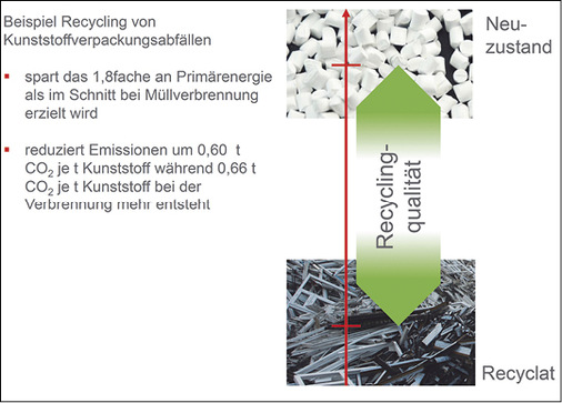 



Bild 3: Aus Alt mach Neu: Positiv bei Energieverbrauch und CO
2
-Emmisionen
