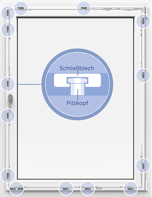 <p>
</p>

<p>
Das universelle Bauteilprogramm mit einbruchhemmenden Pilzkopfverriegelungen von Winkhaus eignet sich für Kunststoff- und Holzfenster. Rene-Logistik liefert fertig konfektionierte Pakete innerhalb von 48 Stunden. 
</p> - © Winkhaus

