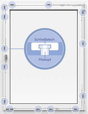 



Das universelle Bauteilprogramm mit einbruchhemmenden Pilzkopfverriegelungen von Winkhaus eignet sich für Kunststoff- und Holzfenster. Rene-Logistik liefert fertig konfektionierte Pakete innerhalb von 48 Stunden. 
