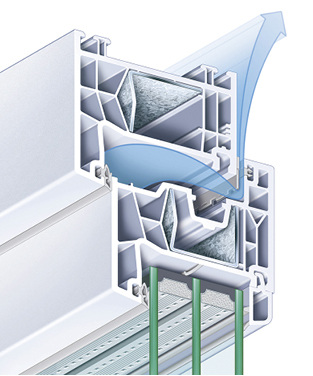 
Der neue Fensterfalzlüfter ClimaTec Plus bietet durch seinen universellen Einsatz in den 76-mm-Systemen sowie im System 88 Mitteldichtung absolute Flexibilität.



