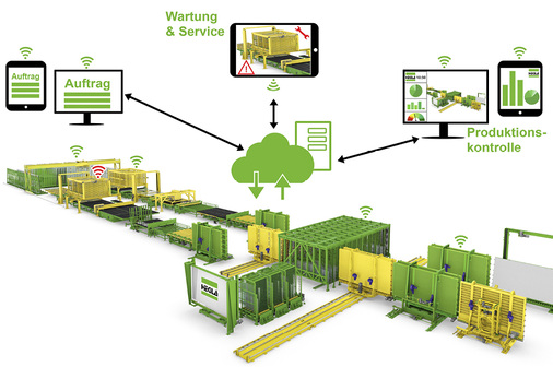 <p>
</p>

<p>
Bei der vernetzten Fertigung kommunizieren die einzelnen Maschinen auch untereinander und optimieren sich und den Workflow gegenseitig.
</p> - © Foto: Hegla

