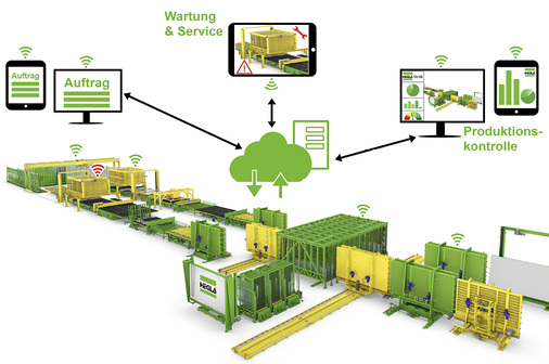 



Bei der vernetzten Fertigung kommunizieren die einzelnen Maschinen auch untereinander und optimieren sich und den Workflow gegenseitig.

